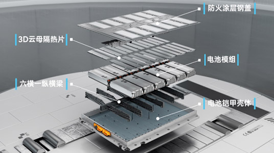 云母材料在新能源汽車中的應用